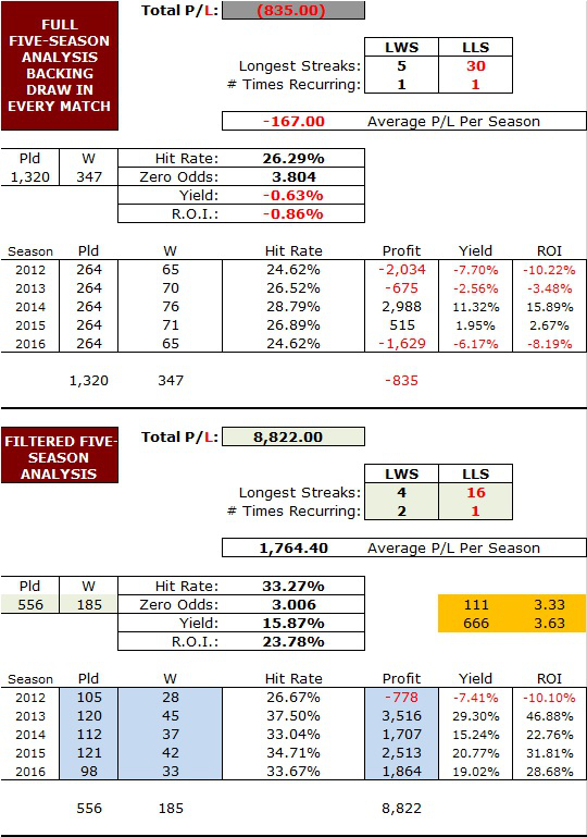 HDAFU Table Data Tab: Summary Box Final Picture