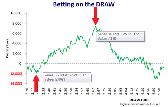 HDAFU Tables: Inflection Points Graphic