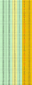 HDAFU Table Inflection Points Tab: Inflection Points Odds Intervals 3.30 - 8.60