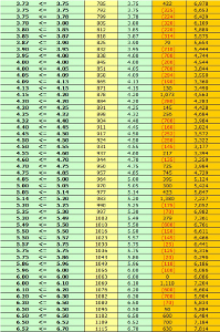 HDAFU Table Inflection Points Tab: Inflection Points Odds Intervals 3.75 - 6.52