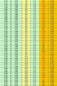 Compile Your Own Successful Football Betting Strategy in Four Easy Steps