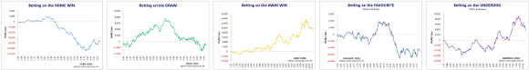 HDAFU Table Inflection Points Tab: Inflection Points Overview