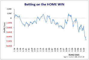 Japan J-League Home Win - Whole of Five Seasons 2012-16