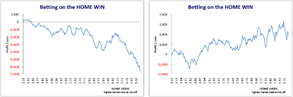 Japan J-League Home Win Comparison - 1st Half vs. 2nd Half of Five Seasons 2012-16