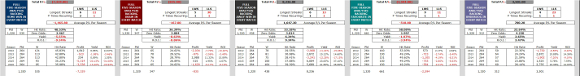 HDAFU Table Data Tab: Whole Season Results Summaries