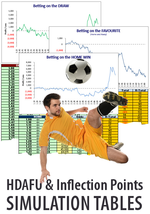 HDAFU inflection points simulation tables - cover