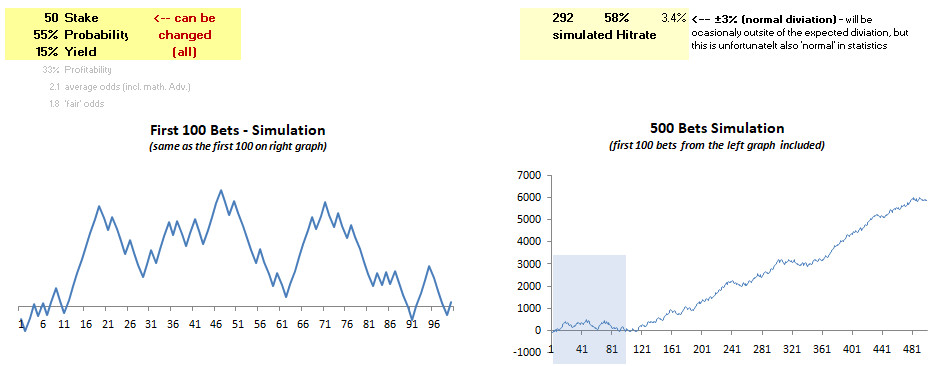 55% prob + 15% yield simulation PL - v1