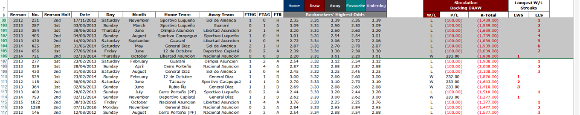 HDAFU Table Data Tab: Hide Odds Example Screenshot