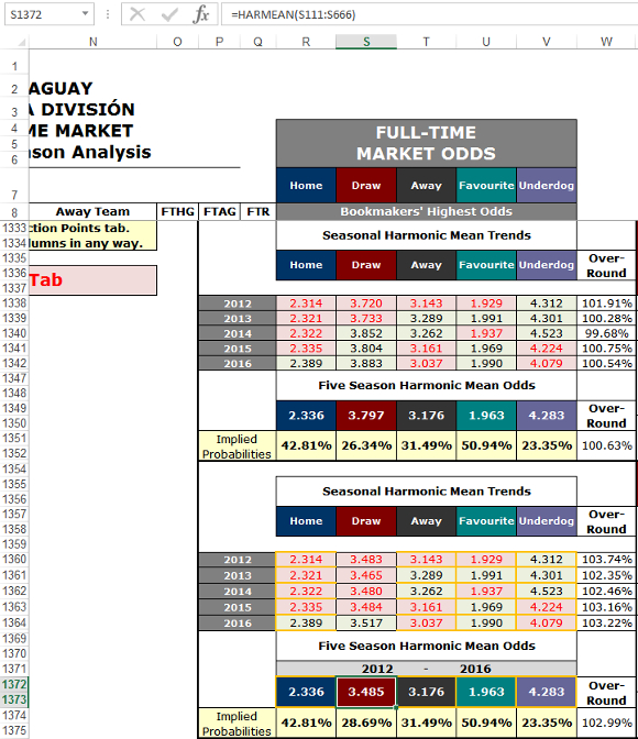 HDAFU Table Data Tab: Filtered Seasonal Harmonic Mean Trends