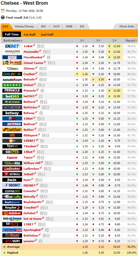 Oddsportal Bookmaker Payout Order Screenshot