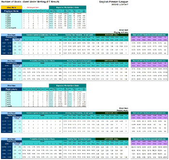 Over/Under Cluster Table - Betting Table Screenshot