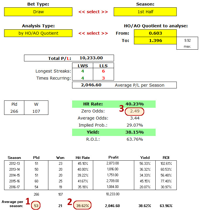 1X2 Betting - How to Win it