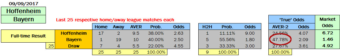 VC 1x2 Calc Hoffenheim vs Bayern 2017.09.09