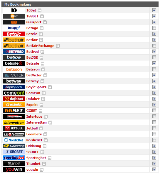 Oddsportal My Bookmakers Tab Screenshot