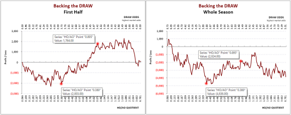 Sweden Allsvenskan: 1st Half & Whole-Season Draw Combined Graphs