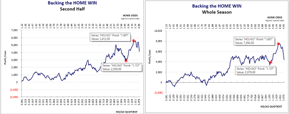 Brazil Série A: 2nd Half & Whole-Season Home Win Combined Graphs