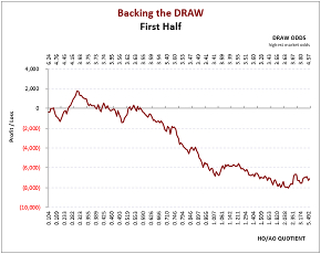 Japan J-League 1: 1st Half-Season Draw Graph