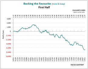 Finland Veikkausliiga: 1st Half-Season Favourite Win Graph