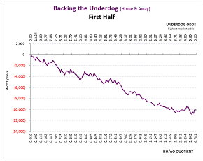 Sweden Allsvenskan: 1st Half-Season Underdog Graph