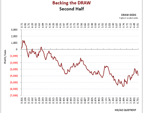 Sweden Allsvenskan: 2nd Half-Season Draw Graph