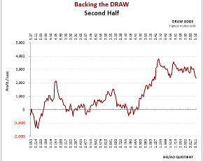 Finland Veikkausliiga: 2nd Half-Season Draw Graph