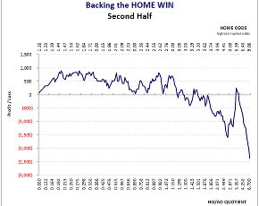 Iceland Úrvalsdeild: 2nd Half-Season Home Win Graph