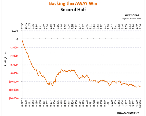 China Super League: 2nd Half-Season Away Win Graph