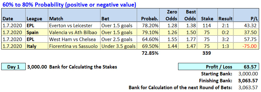 Day 1 - Soccerwidow - Table of Picks & results 2020.07.01