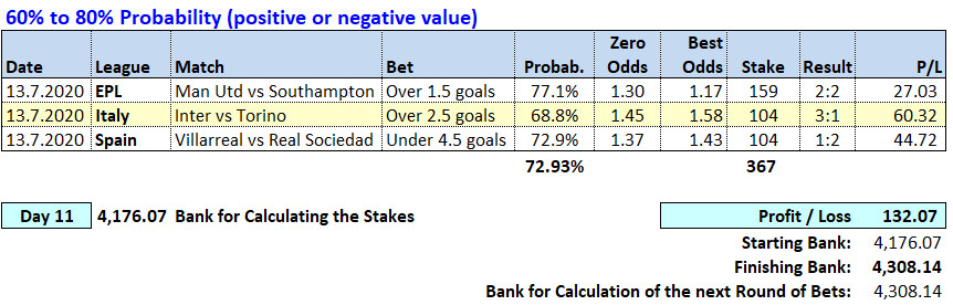 Day 11 - Table of Picks & results 2020.07.13