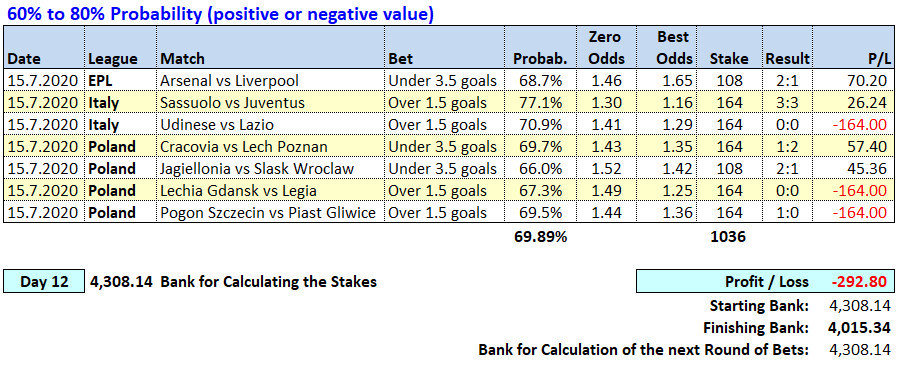 Day 12 - Soccerwidow - Table of Picks & results 2020.07.13