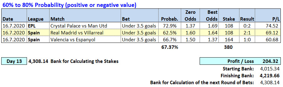 Day 13 - Soccerwidow - Table of Picks & results 2020.07.13