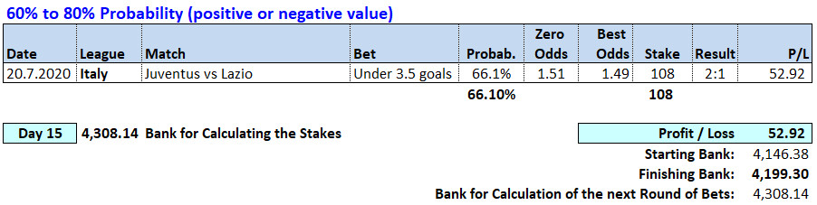 Day 15 - Soccerwidow - Table of Picks & results 2020.07.20