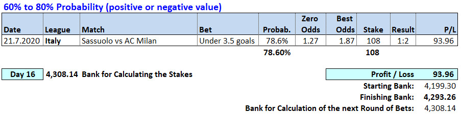 Day 16 - Soccerwidow - Table of Picks & results 2020.07.21