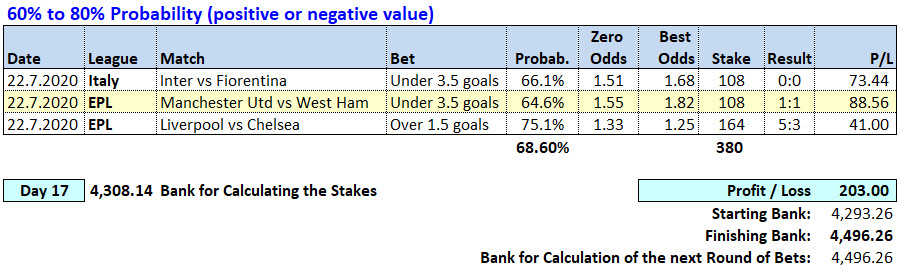 Day 17 - Soccerwidow - Table of Picks & results 2020.07.22