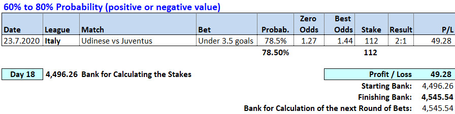 Day 18 - Soccerwidow - Table of Picks & results 2020.07.23