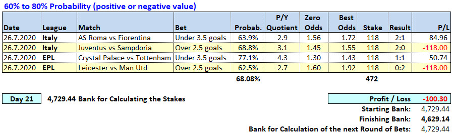 Day 21 - Soccerwidow - Table of Picks & results 2020.07.26