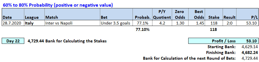 Day 22 - Soccerwidow - Table of Picks & results 2020.07.28