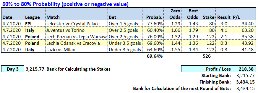 Day 3 - Soccerwidow - Table of Picks & results 2020.07.04