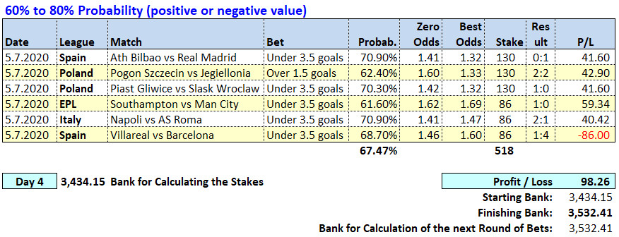 Day 4 - Soccerwidow - Table of Picks & results 2020.07.05