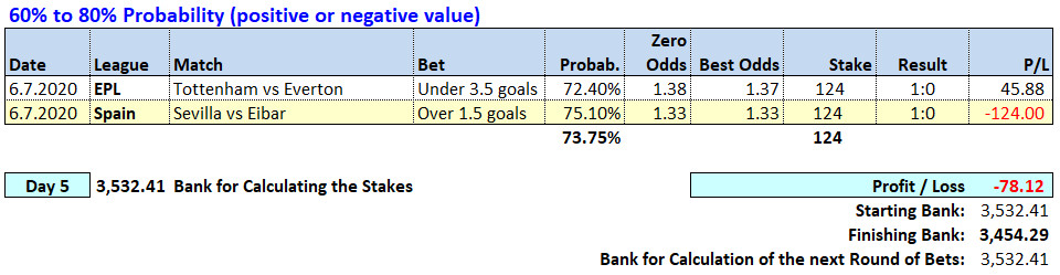 Day 5 - Soccerwidow - Table of Picks & results 2020.07.06