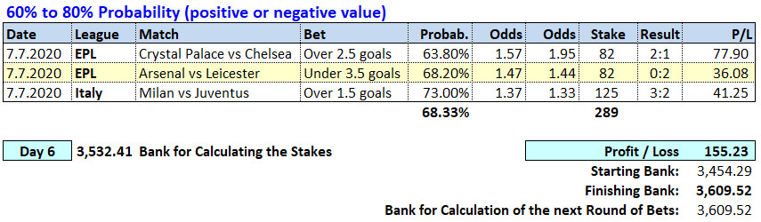 Day 6 - Soccerwidow - Table of Picks & results 2020.07.07