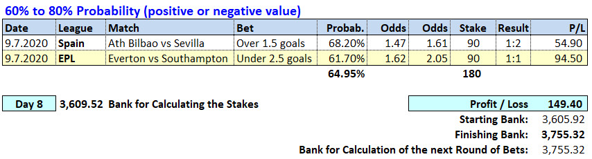 Day 8 - Soccerwidow - Table of Picks & results 2020.07.09