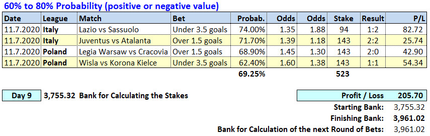 Day 9 - Soccerwidow Corona Experiment - Table of Picks & results 2020.07.11