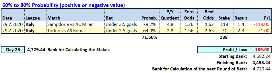 Day 23 - Soccerwidow - Table of Picks & results 2020.07.29