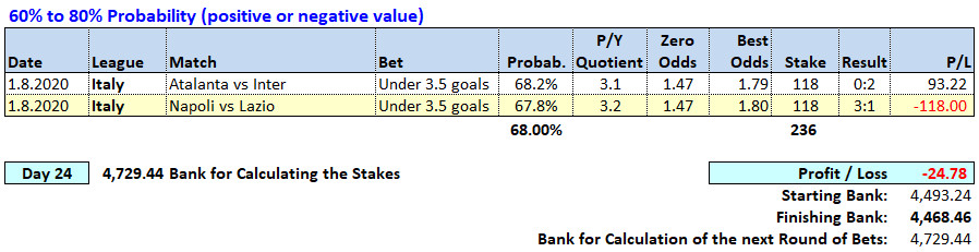 Day 24 - Soccerwidow - Table of Picks & results 2020.08.01