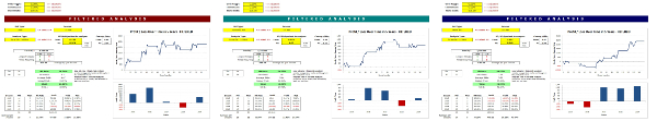 HDAFU Table Screenshots - Norway Eliteserien: 1x Draw, 1x Favourite System & 1x Home Win System