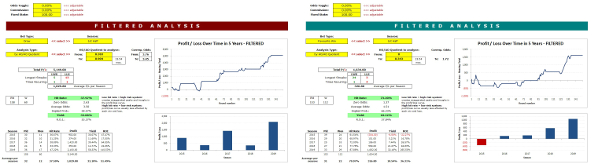 HDAFU Table Screenshots - Sweden Allsvenskan: 1x Draw & 1x Favourite System