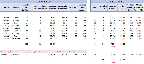 HDAFU Tables - Live Simulation: 1X2 Portfolio Analysis