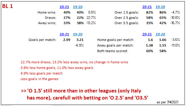 BL1 soccer stats 2019-20 to 2020-21