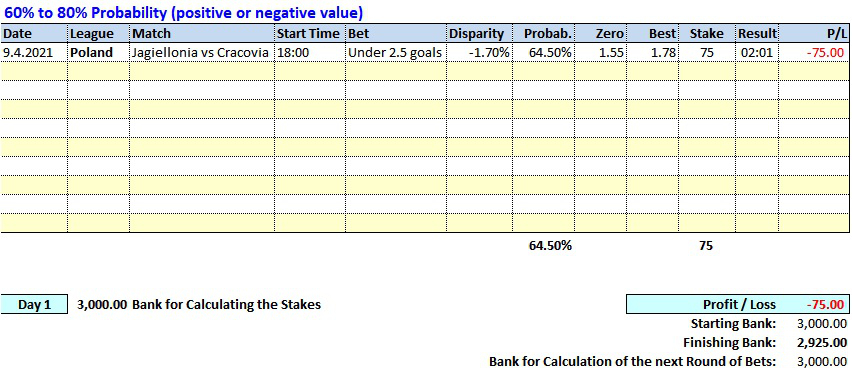 Day 01 - Soccerwidow - Table of Picks & Results: 2021.04.09